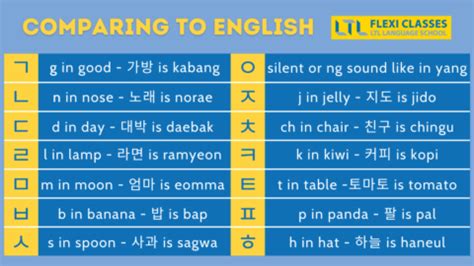 what does naega mean in korean|A Comprehensive Guide to Korean Pronouns.